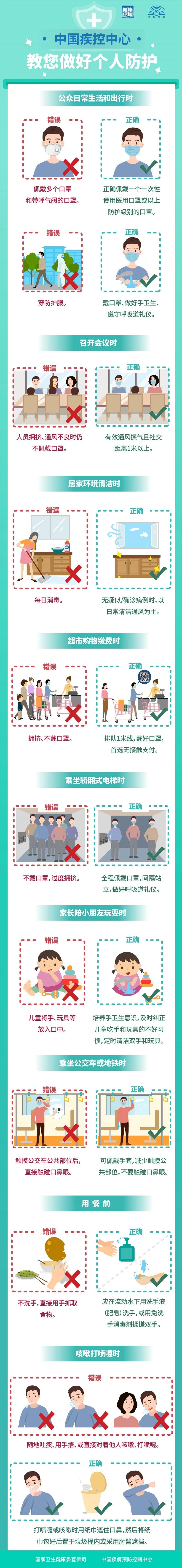 中国疾控中心教您做好个人防护！（2021年8月4日更新版）