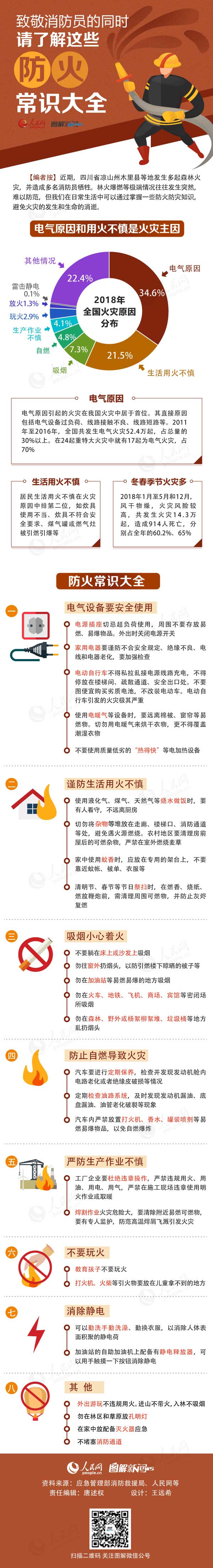 图解：致敬消防员的同时，请了解这些防火常识大全.jpg